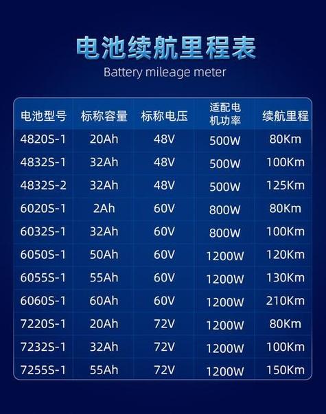 电池规格尺寸对照表缩略图
