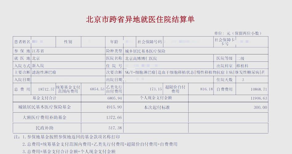 异地就医怎么报销缩略图