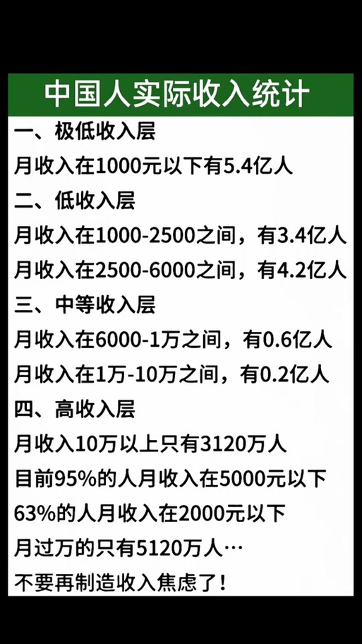 中国大部分人月薪多少