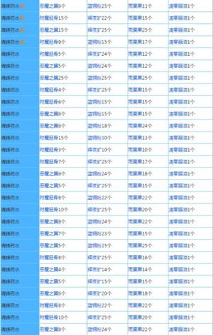 奶块炼金配方大全图片