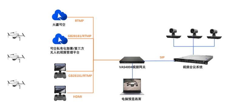 大华视频会议终端安装说明书