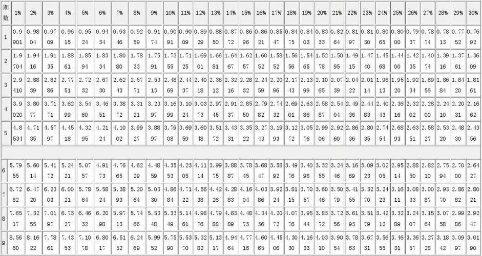 36期年金现值系数是多少