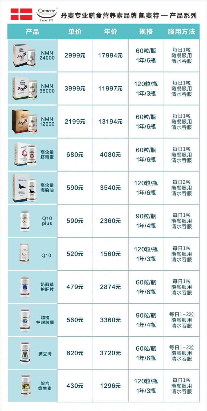 胶原酶多少钱一支