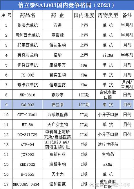 pcsk9一针多少钱