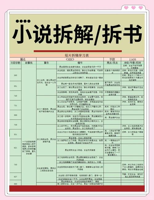 速读小说提不了现最简单三个步骤