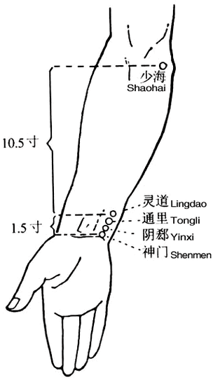 手少阴心经原穴