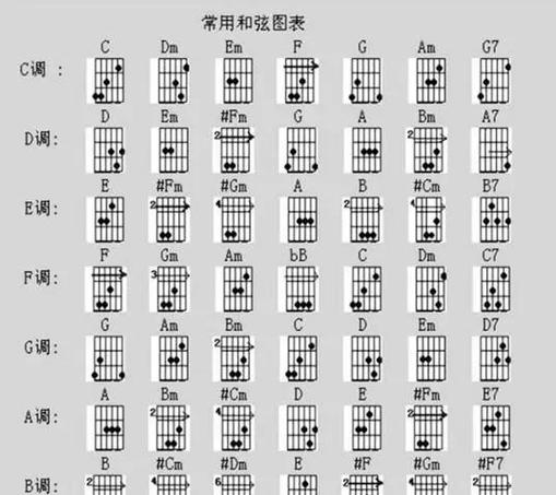 吉他谱子怎么看夹几品