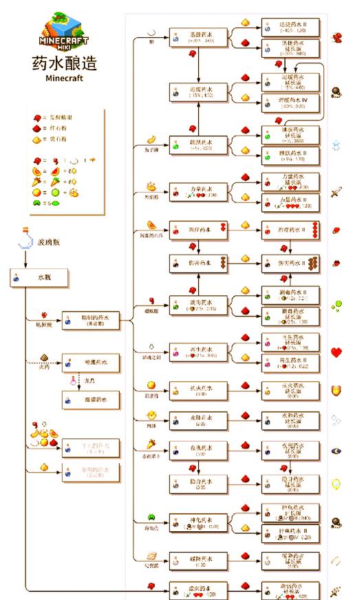 我的世界神秘怎么养节点