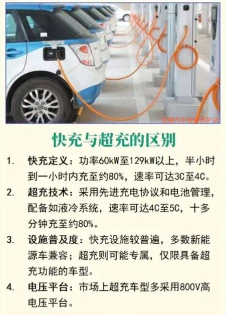 超充与快充的区别