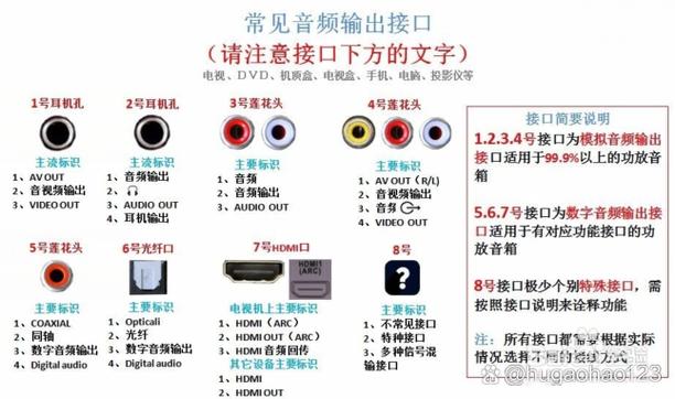 小艺音箱怎么连接电视