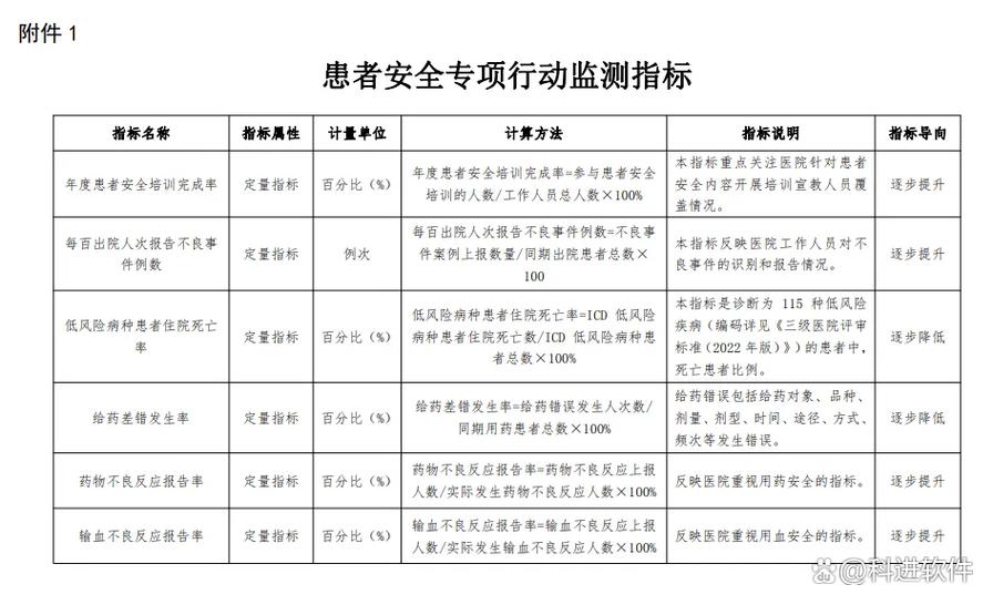 不良事件三级包括伤害几级