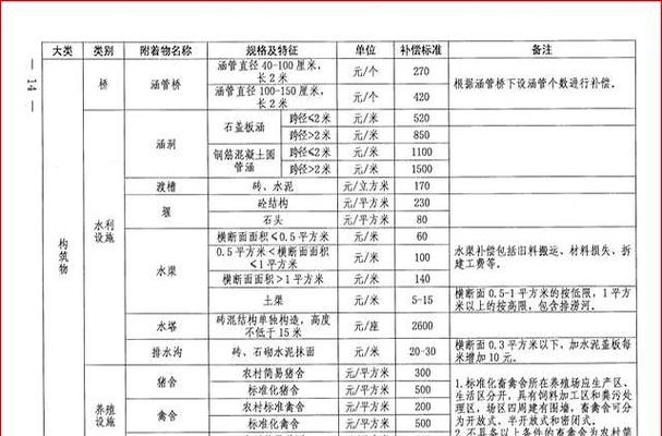 施工临时占地费用谁出