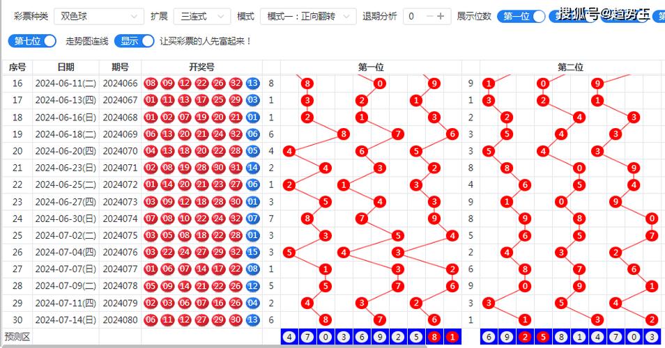 (旺彩)双色球科学预测