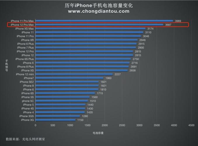 电脑系统不一样怎样解决