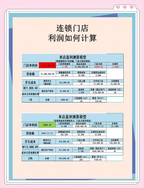 便利店小超市的利润有多大