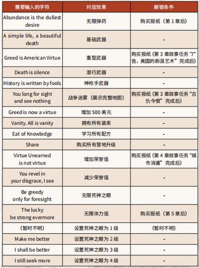 大表哥2各种作弊码