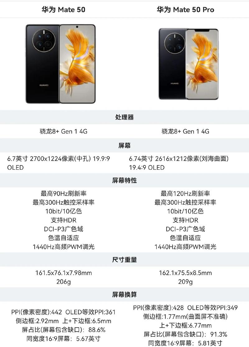 华为超级快充 40w 性能概述
