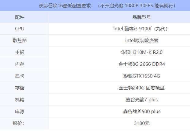 cod16最低配置要求
