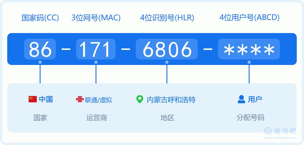171一般什么人用