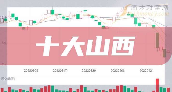 山西上市公司市值排名
