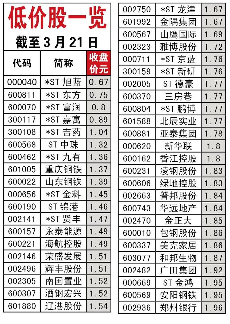 股票推荐每日一股