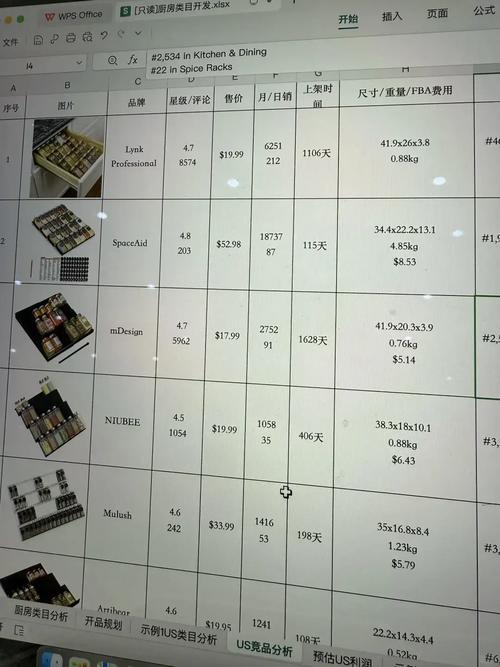 12580惠生活产品种类