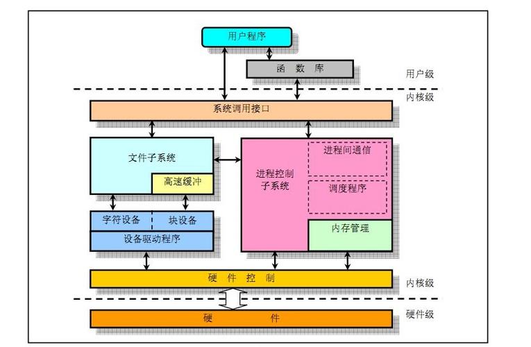 android是linux内核吗