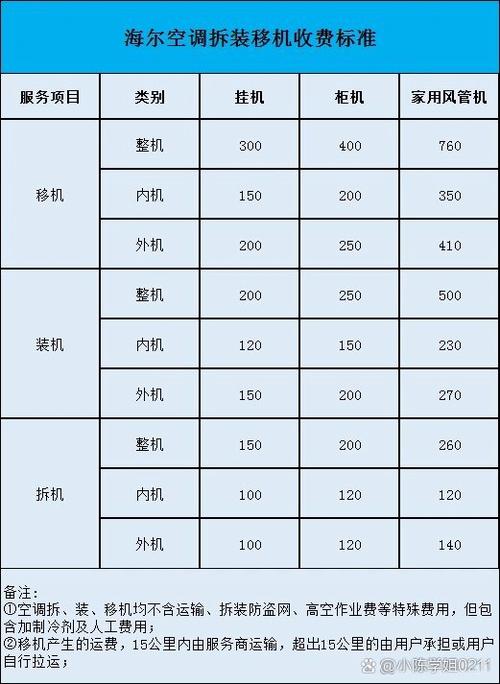 空调移机多少钱一次