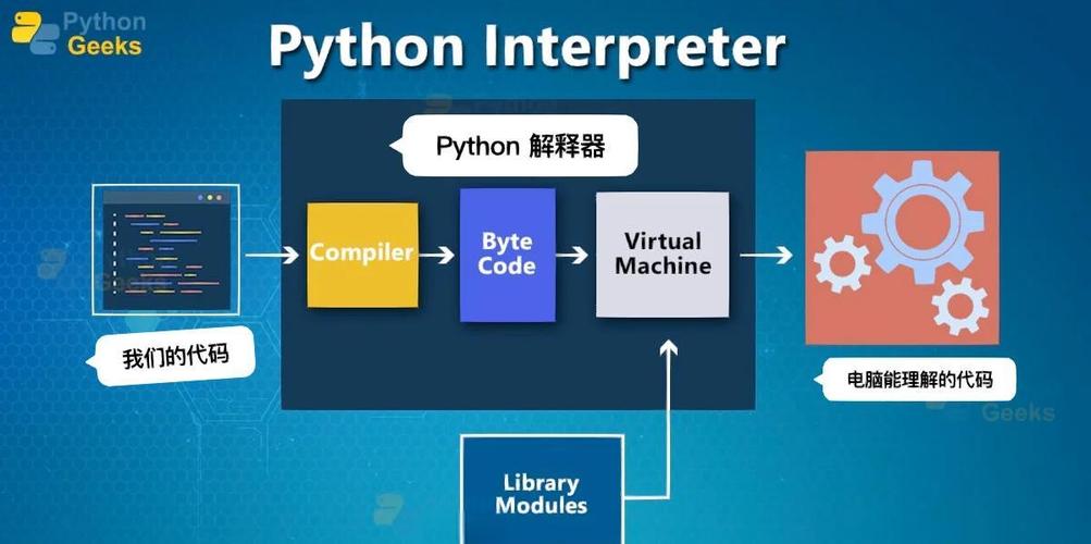 python的作用