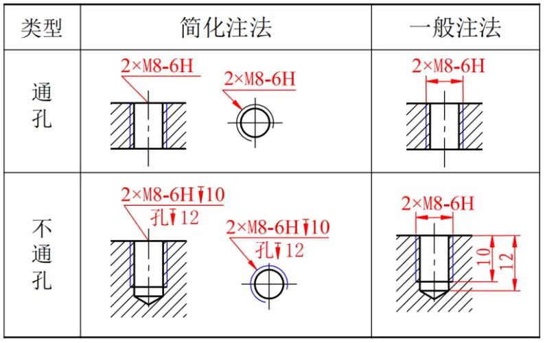 cad标注和实际尺寸不一样