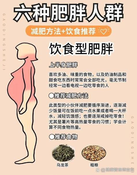 脂肪重量偏高怎么减