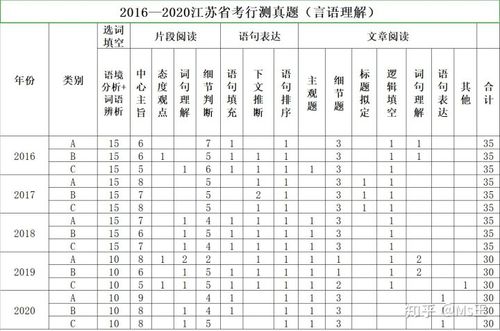 2021江苏学测