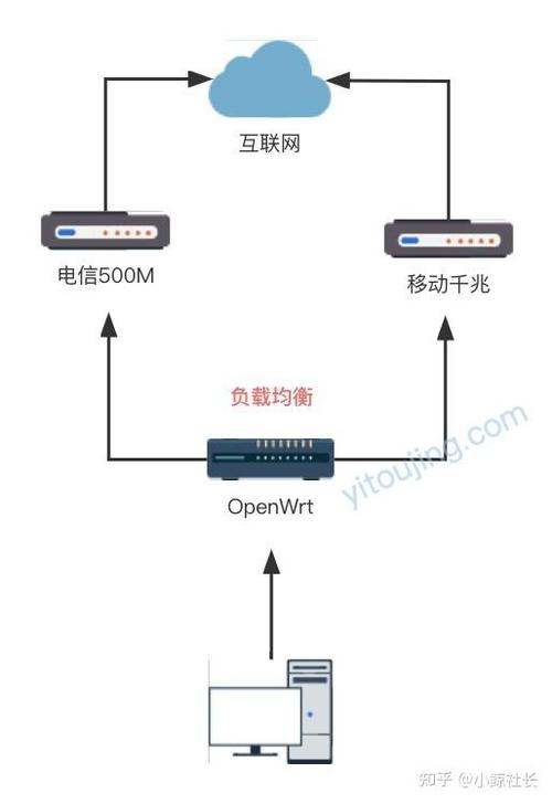 有线路由器可以改成无线路由器吗缩略图