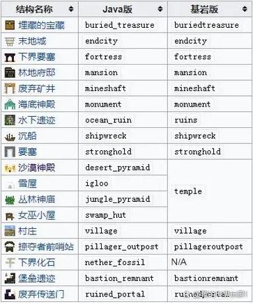 mc建筑指令大全代码