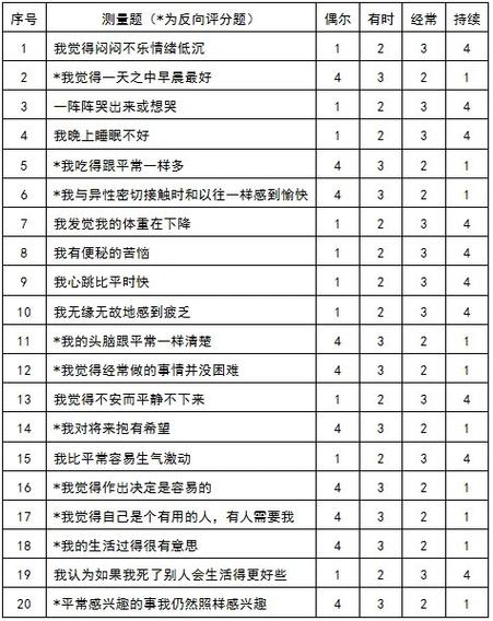 抑郁症评估测试题
