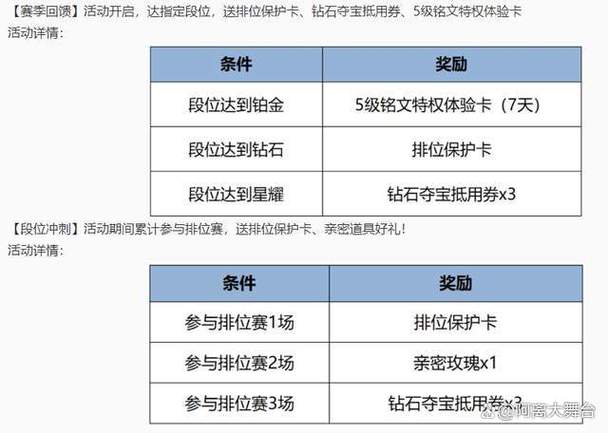 王者荣耀觉醒之战奖励