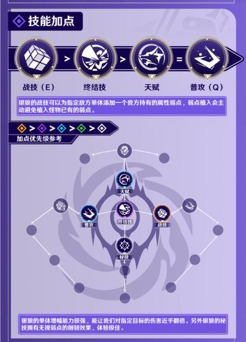 银狼sp技能爆料