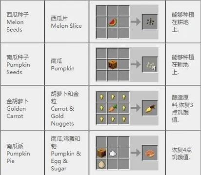 我的世界虚无世界2合成表截图
