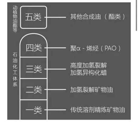 阳光用全合成还是半合成