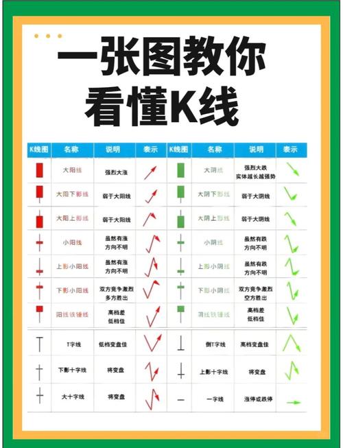k线达人