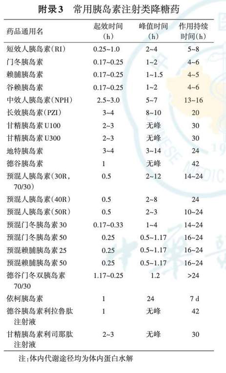 中国一半人糖尿病前期