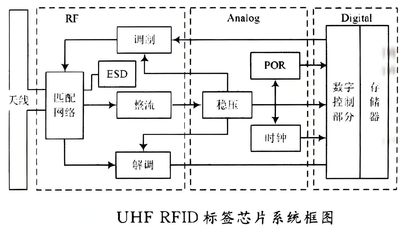 rfid工作原理