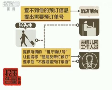到哪儿网官网