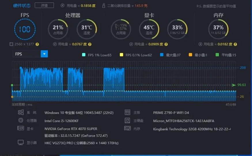 游戏帧数吃cpu还是显卡