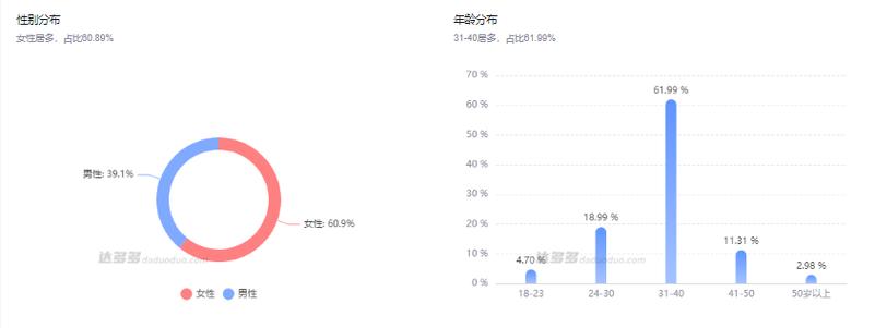抖音快手用户群体特征