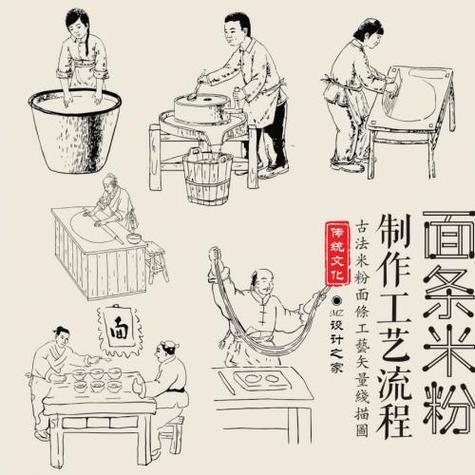 米粉怎么加工出来的