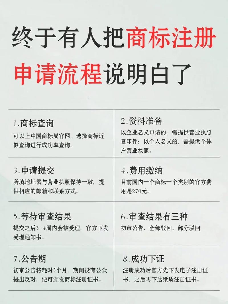 国人商城怎么注册步骤