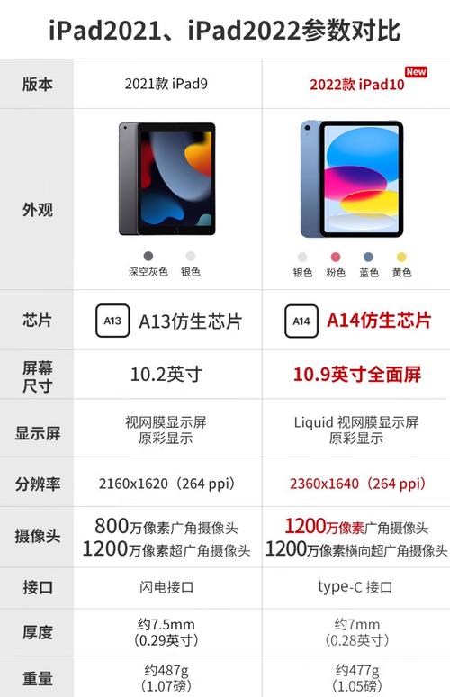 ipad10.9寸是什么型号