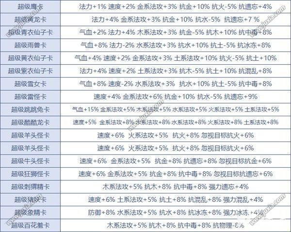 问道忽视异常变身卡有哪些