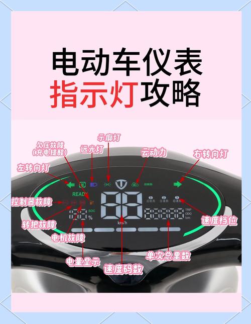 新日电动车指示灯介绍